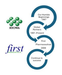 About Us - First Pharma